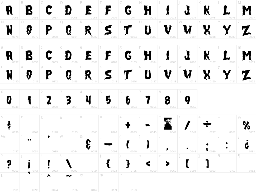 JMH Select Terror Character Map