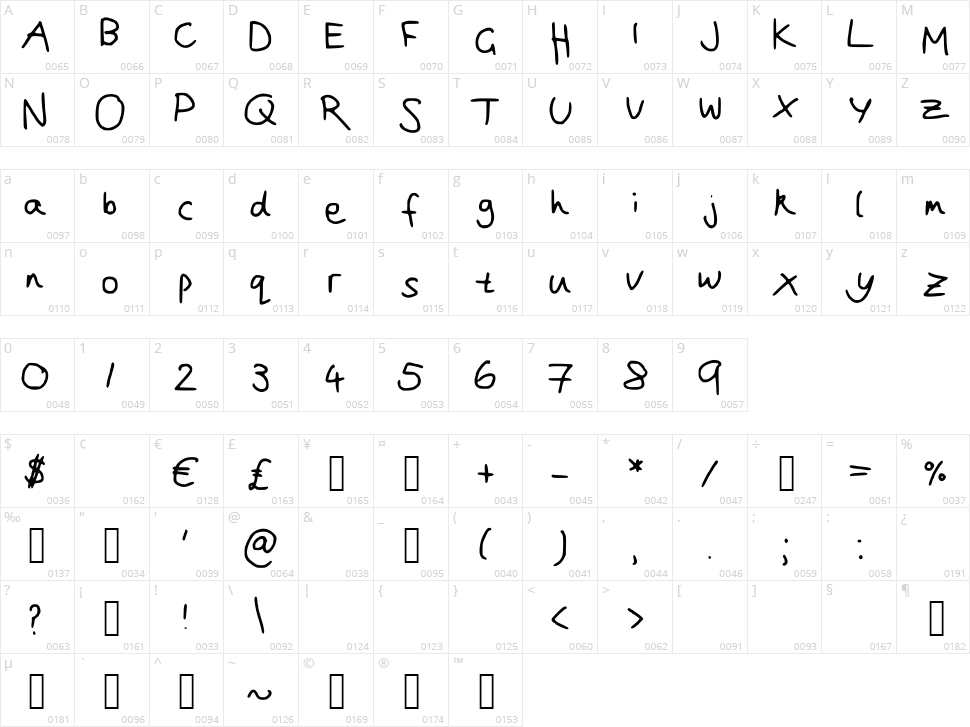 Joanna's handwriting Character Map