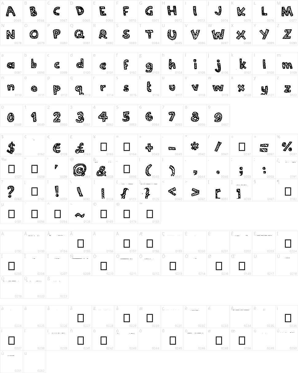 Joanne Candy Character Map