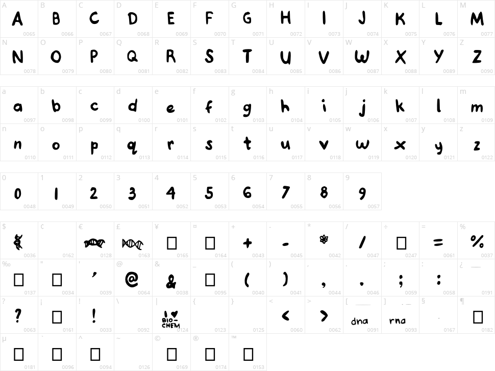 Joanne Deoxyribose Character Map