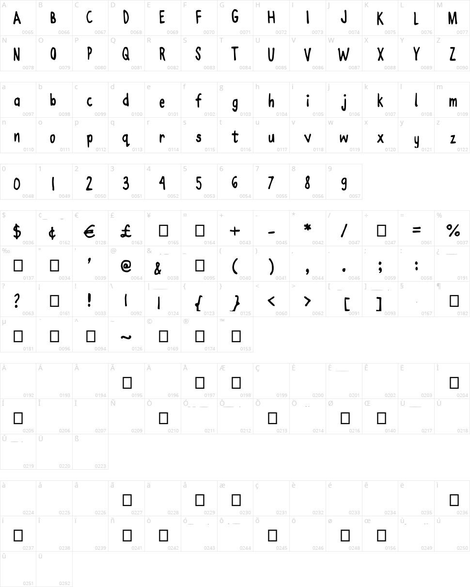 Joanne Enzyme Kinetics Character Map