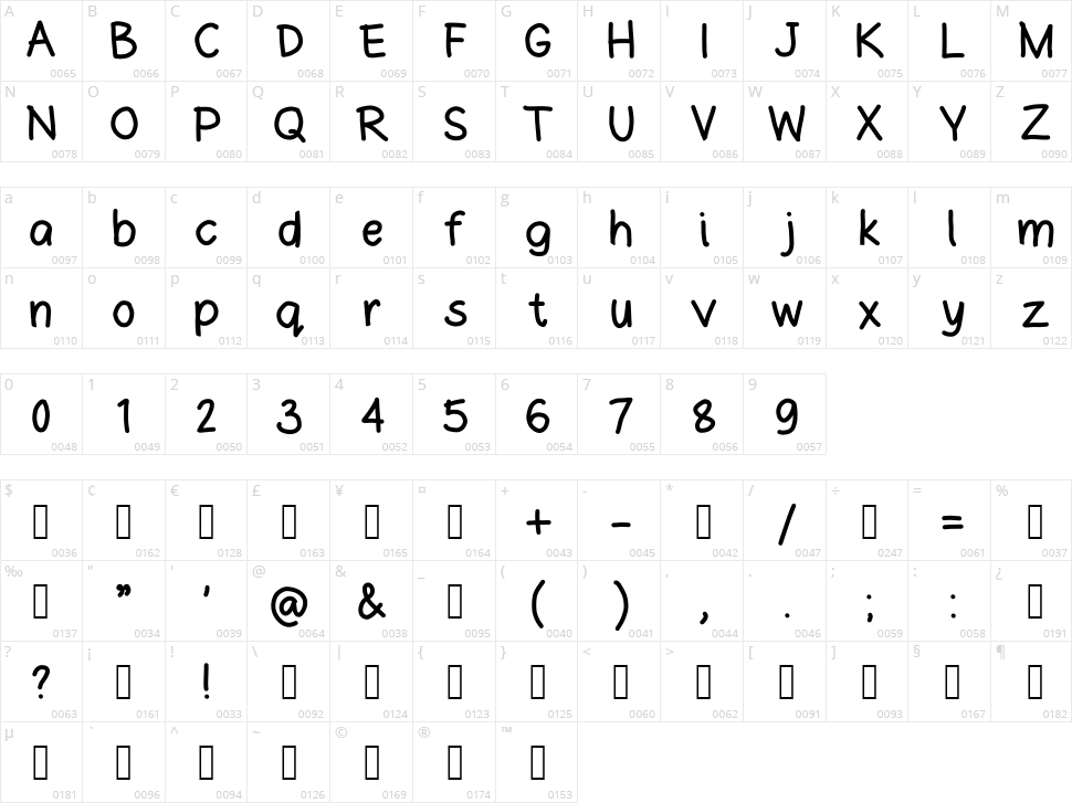 Joanne's Freehand Character Map