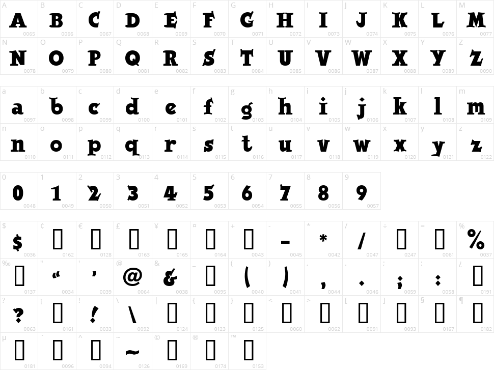 Jobbernole Character Map