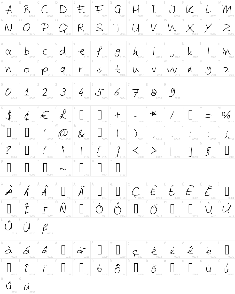 JobBoof Character Map