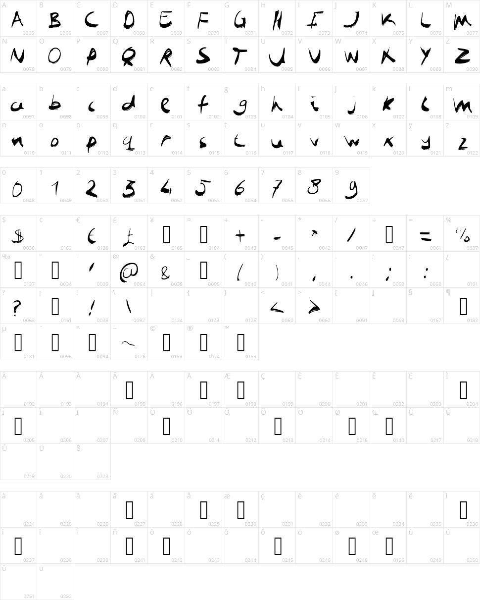 Job Boof Kwast Character Map