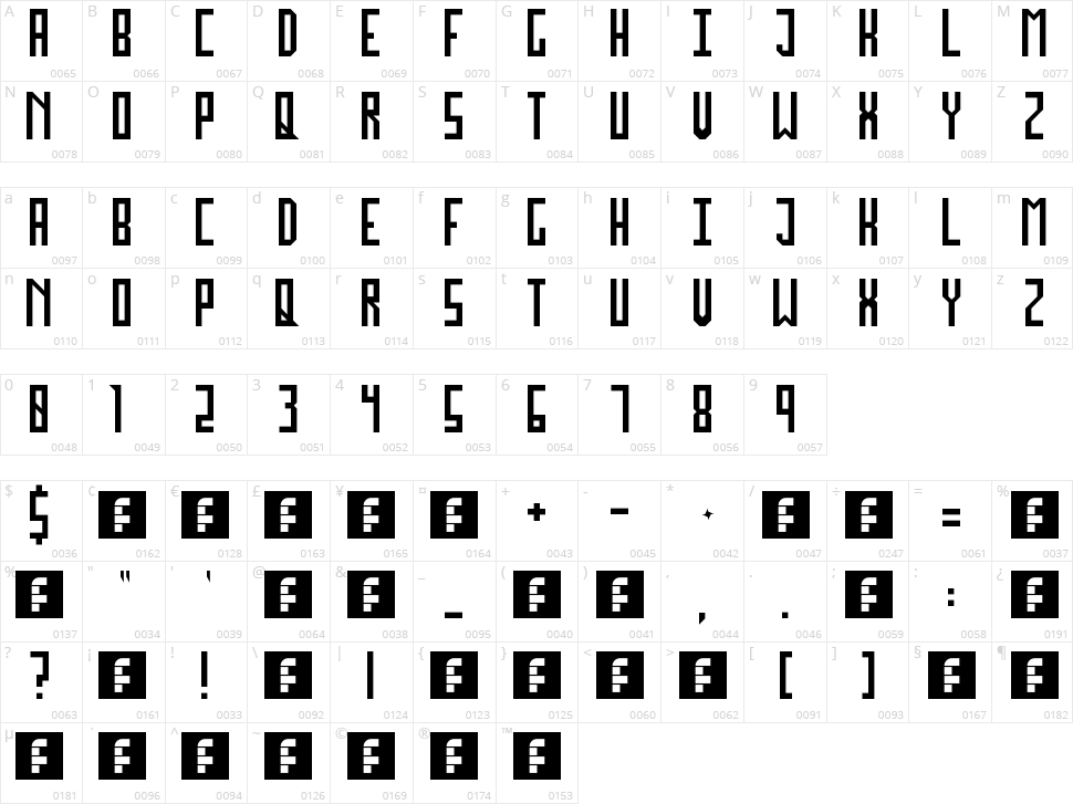 Jocko Mongo Character Map