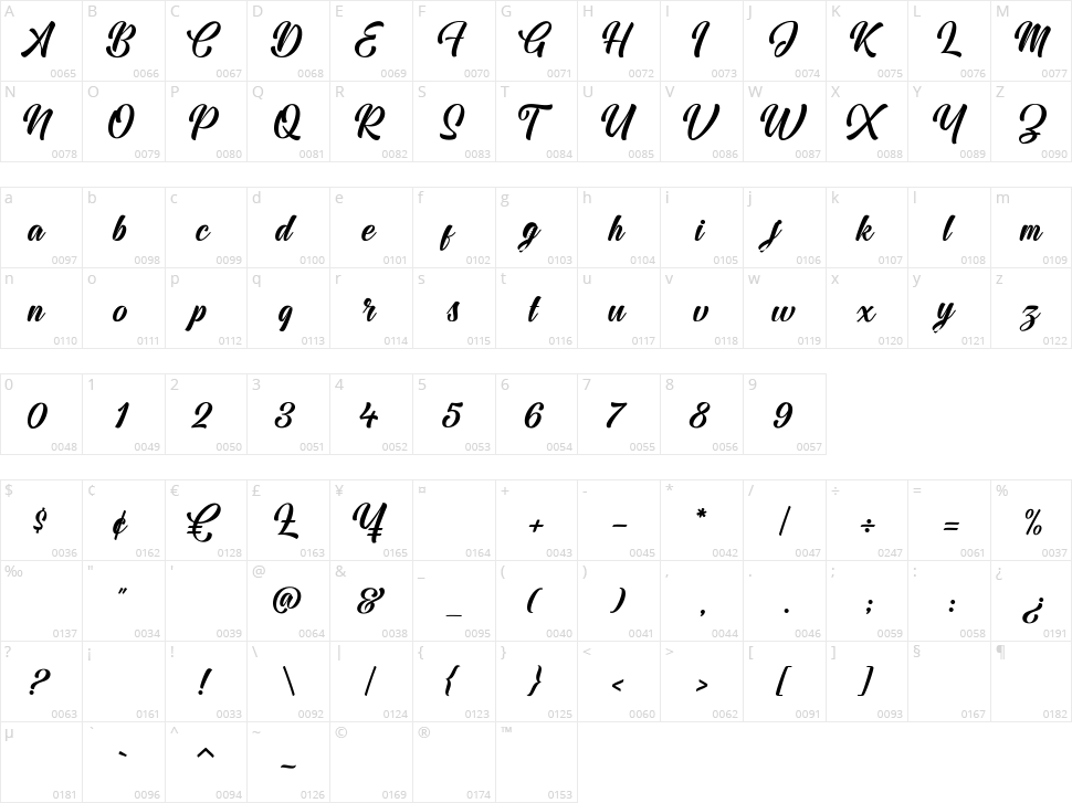 Jodie Garland Character Map