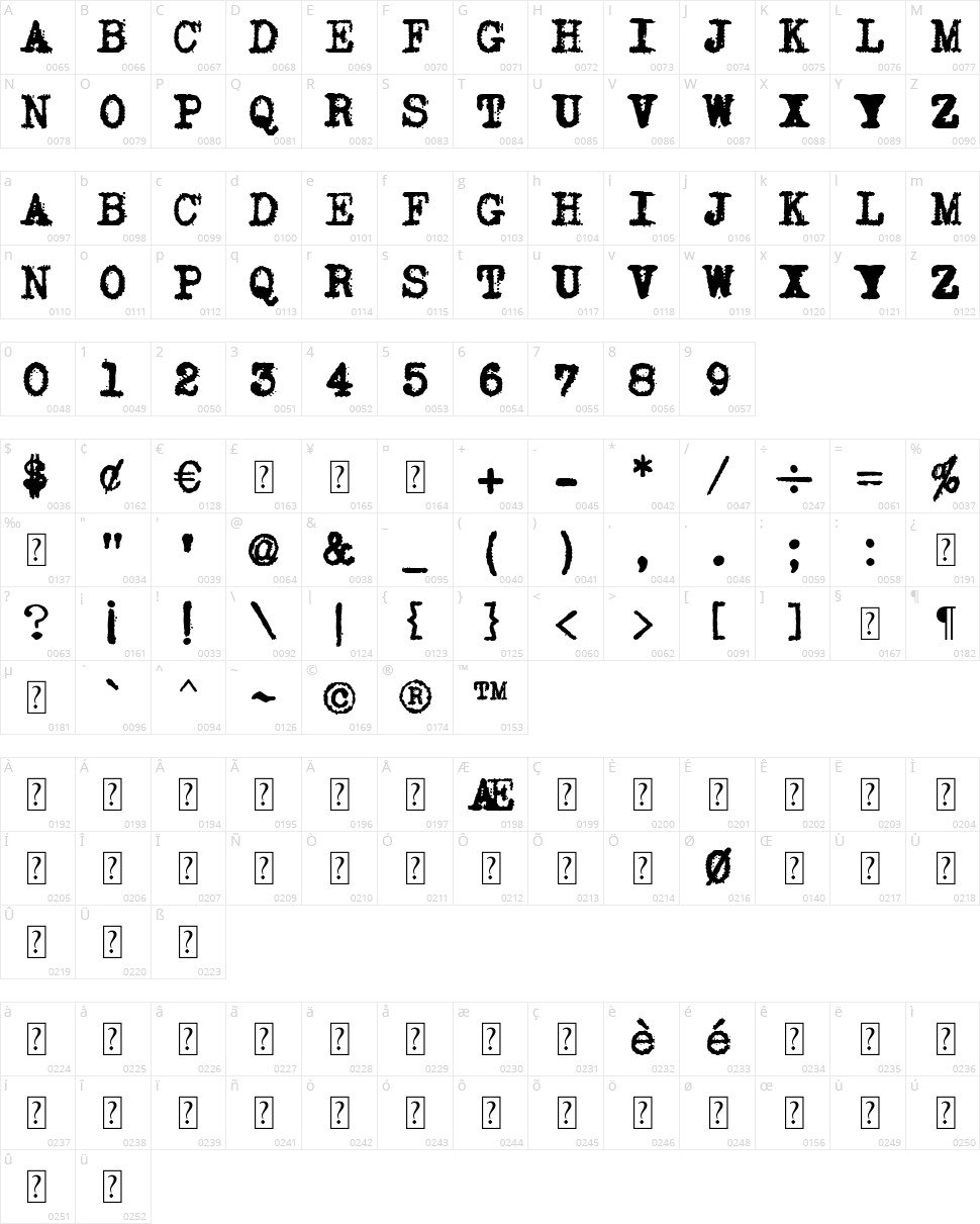 Joe "Caps" Underwood Character Map