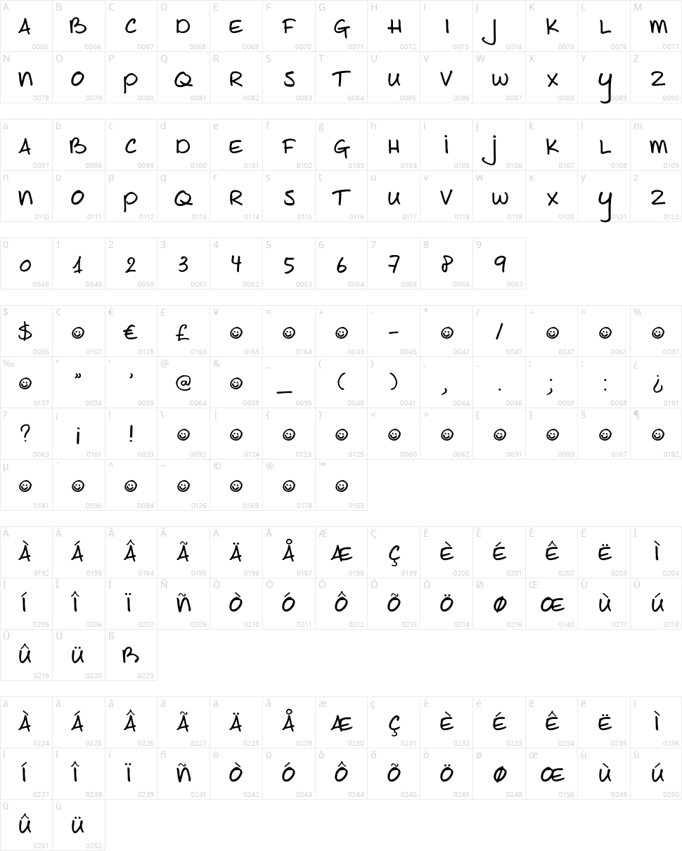 Joe Shmoe Character Map
