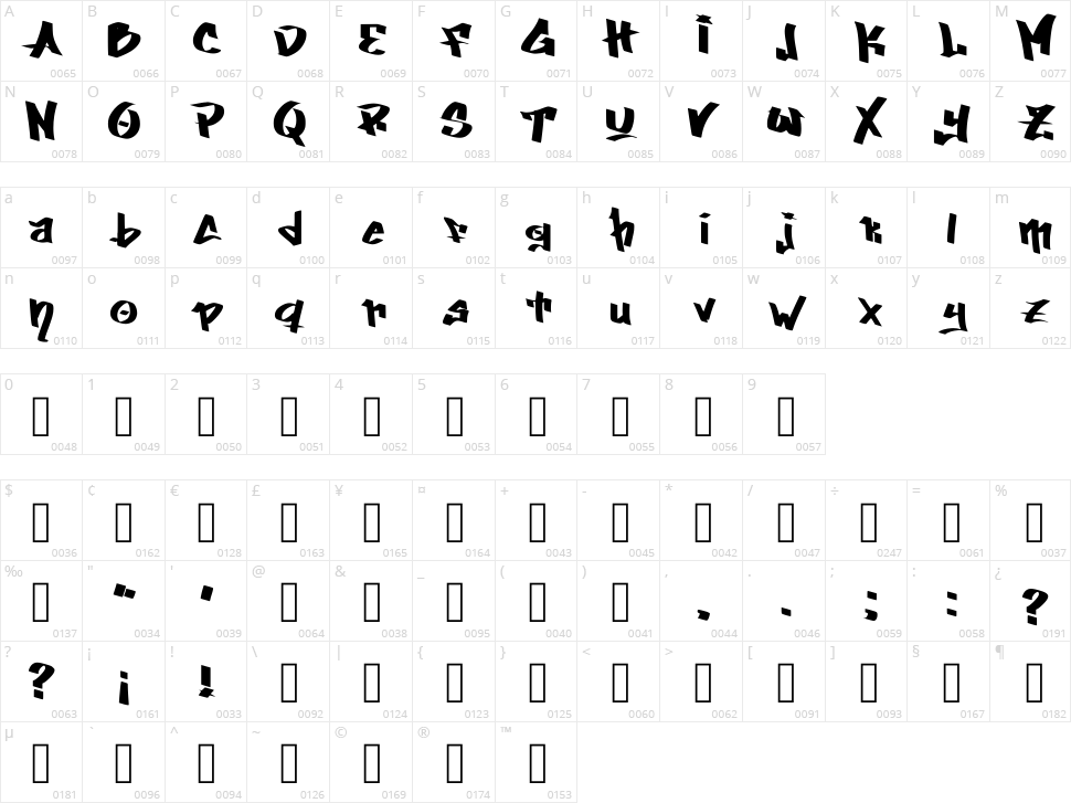 Joegraff Character Map