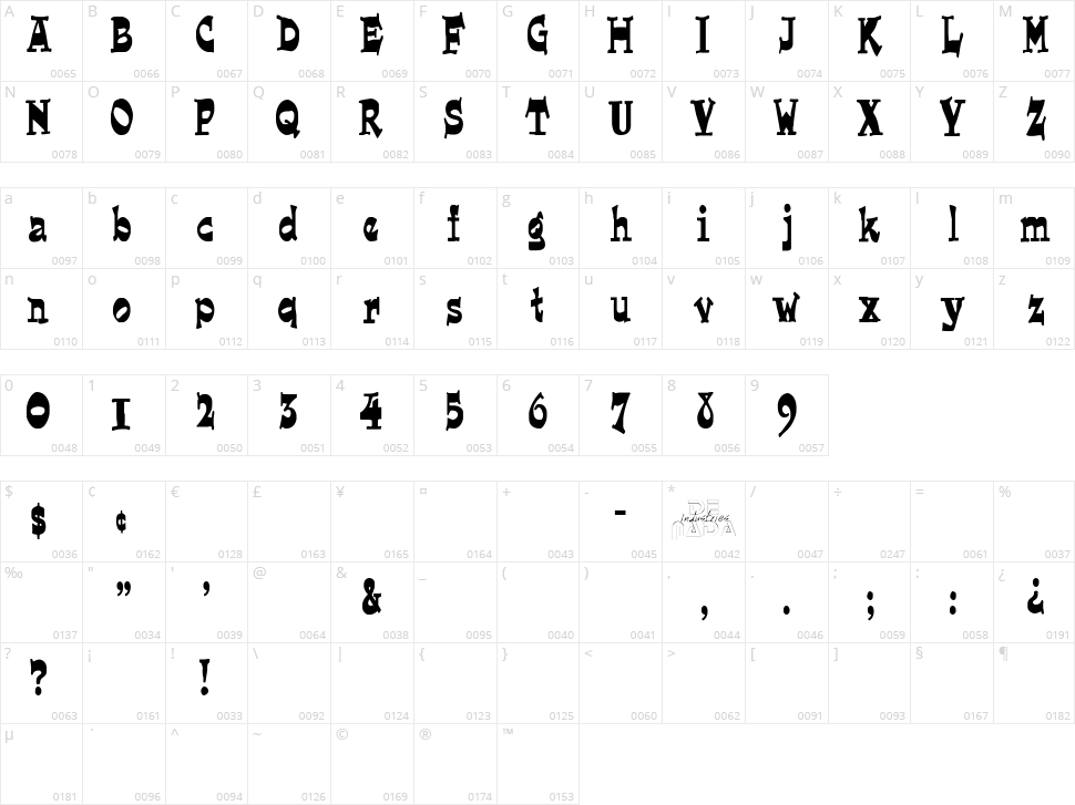Joe Perry Character Map