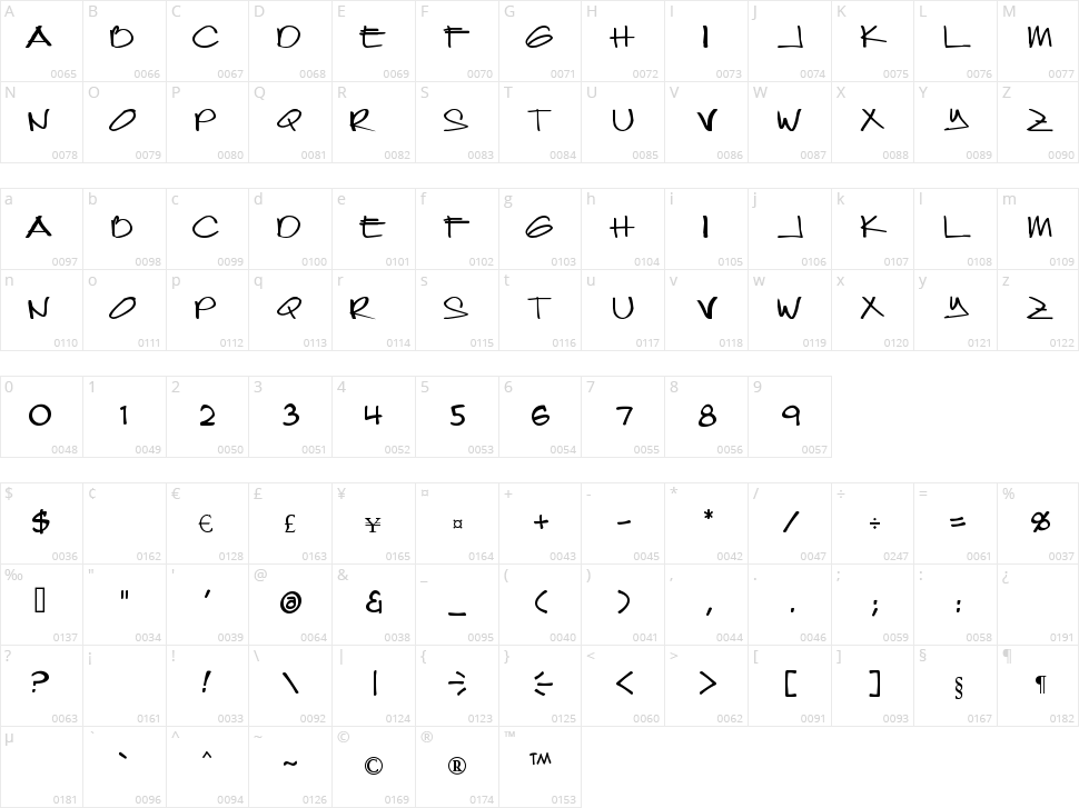 Joeytisoy Character Map