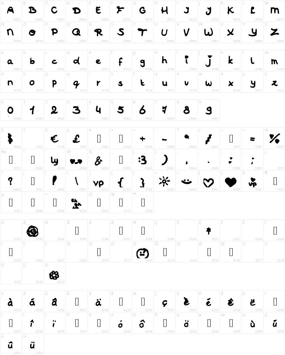 JOfont Character Map