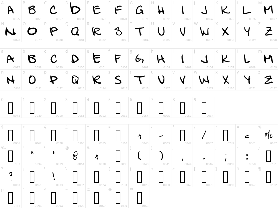 Johanna The Architect Character Map