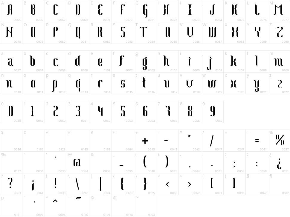 Johanna Character Map