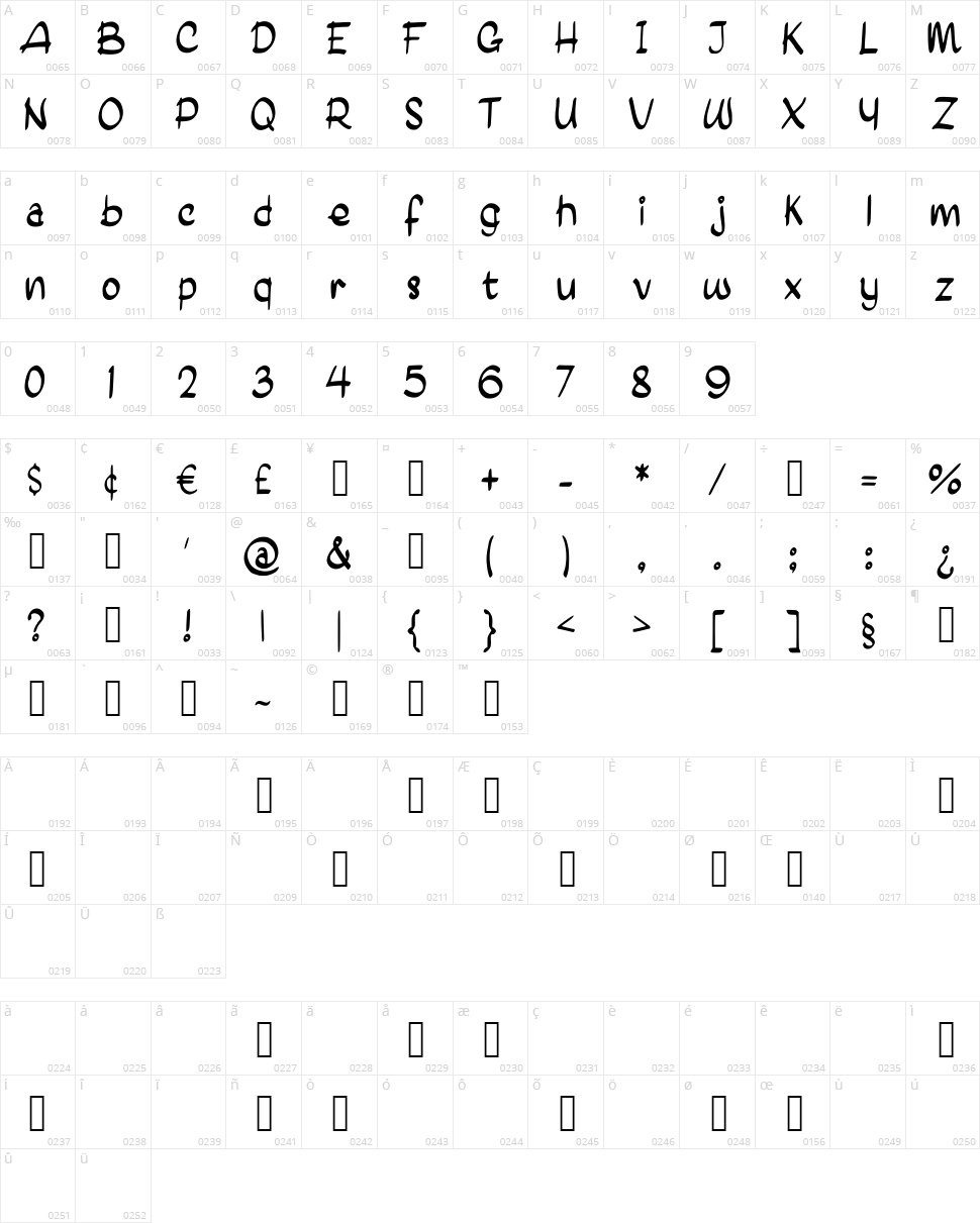 John Snow Character Map