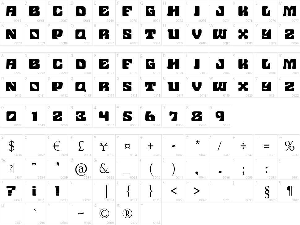 John Wayne Ford Character Map
