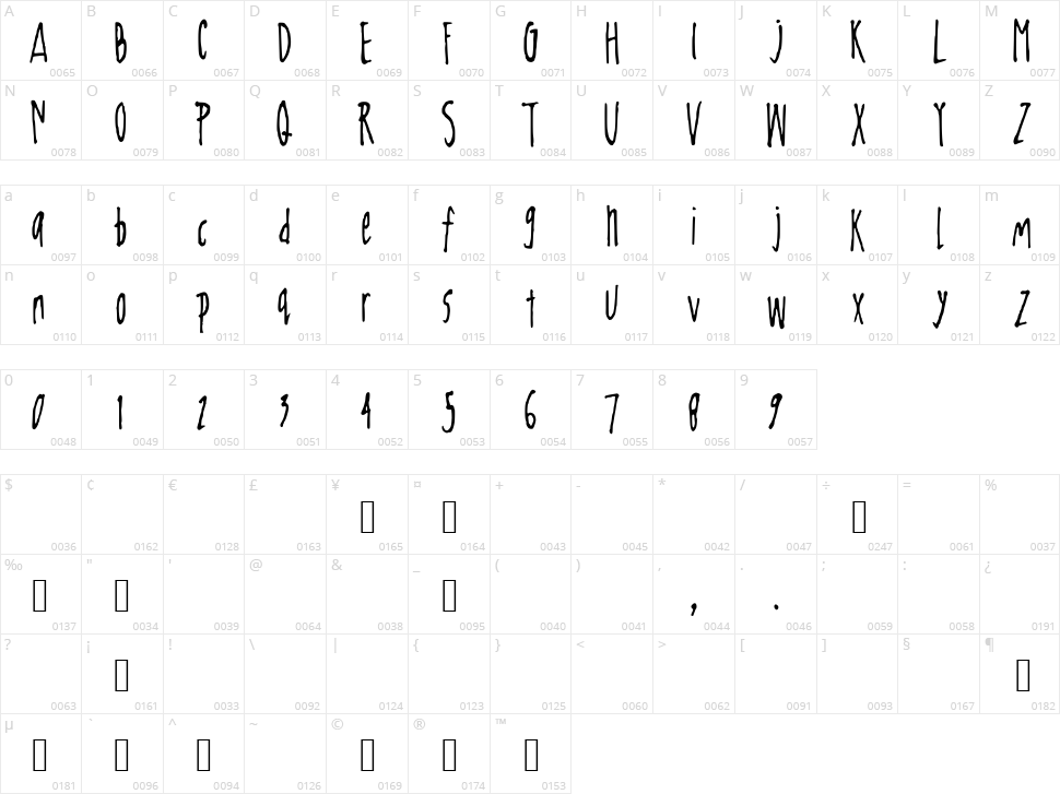 John Daly Character Map