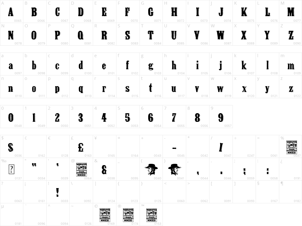 Johnny Pistolas Character Map