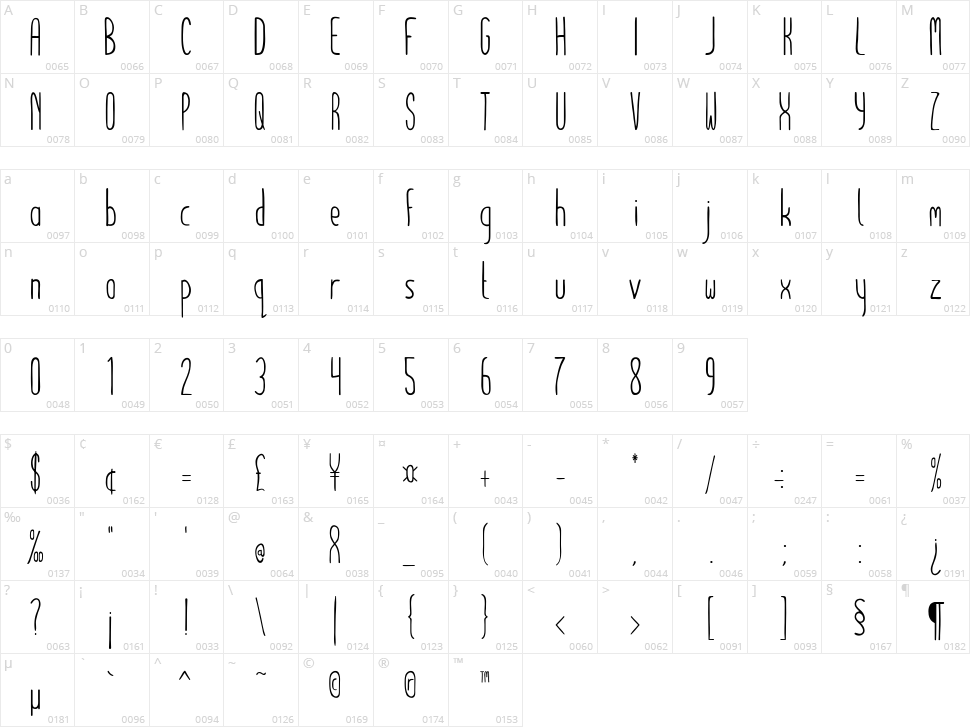 Johnny Long Character Map