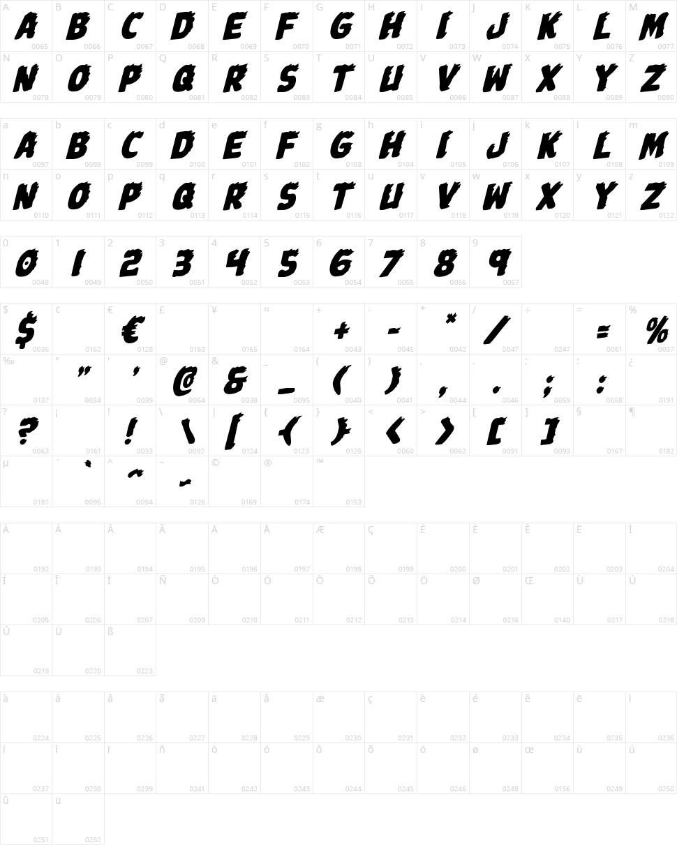 Johnny Torch Character Map