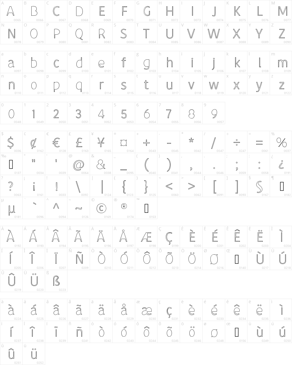 John's Handwriting Character Map