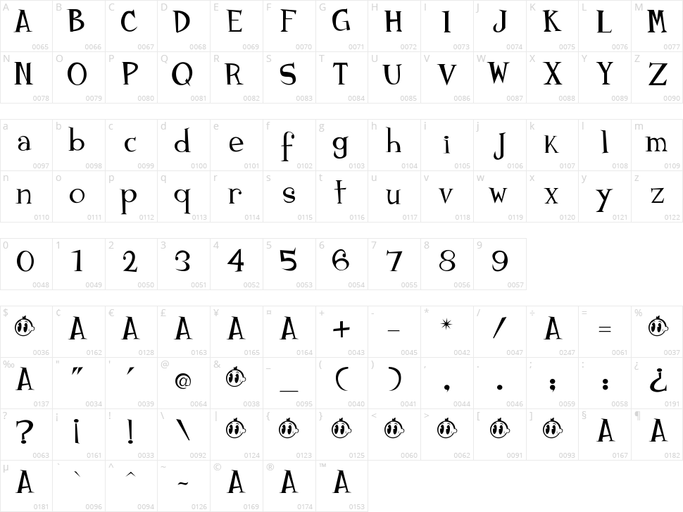 Johnyokonysm Character Map