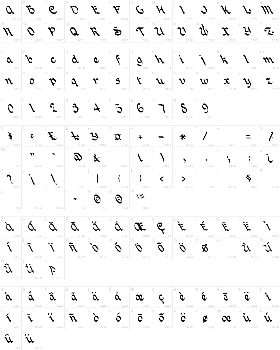 Joincaz Character Map