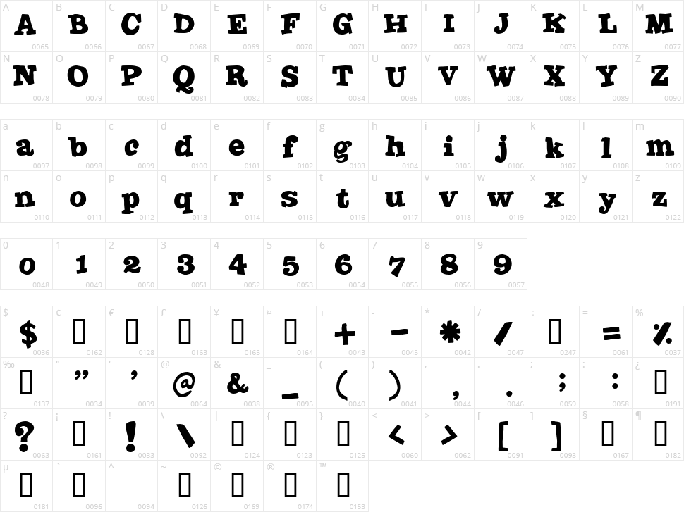 Joint by Pizzadude Character Map