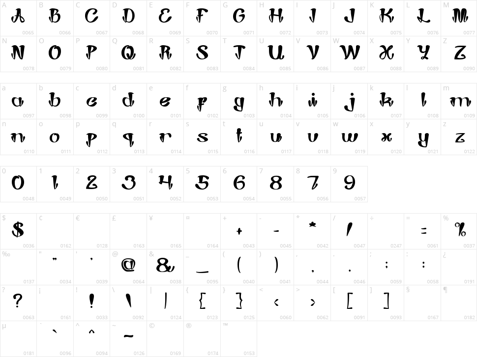Joker Shoes Character Map