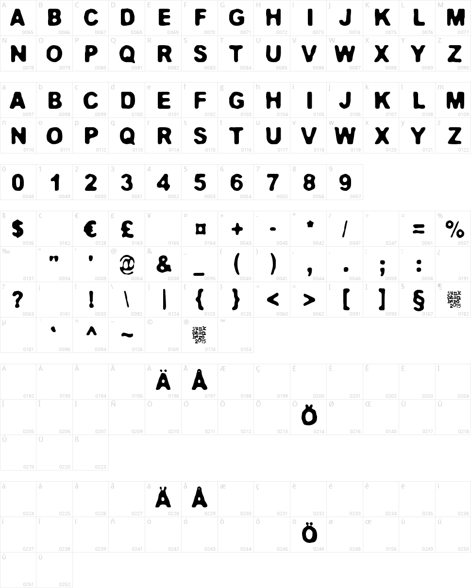 Jokioinen Character Map