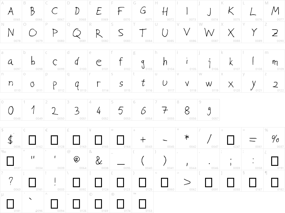 Joksovi Papci Character Map