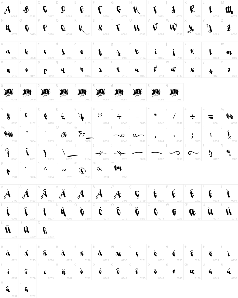 Jolgoria in Town Character Map