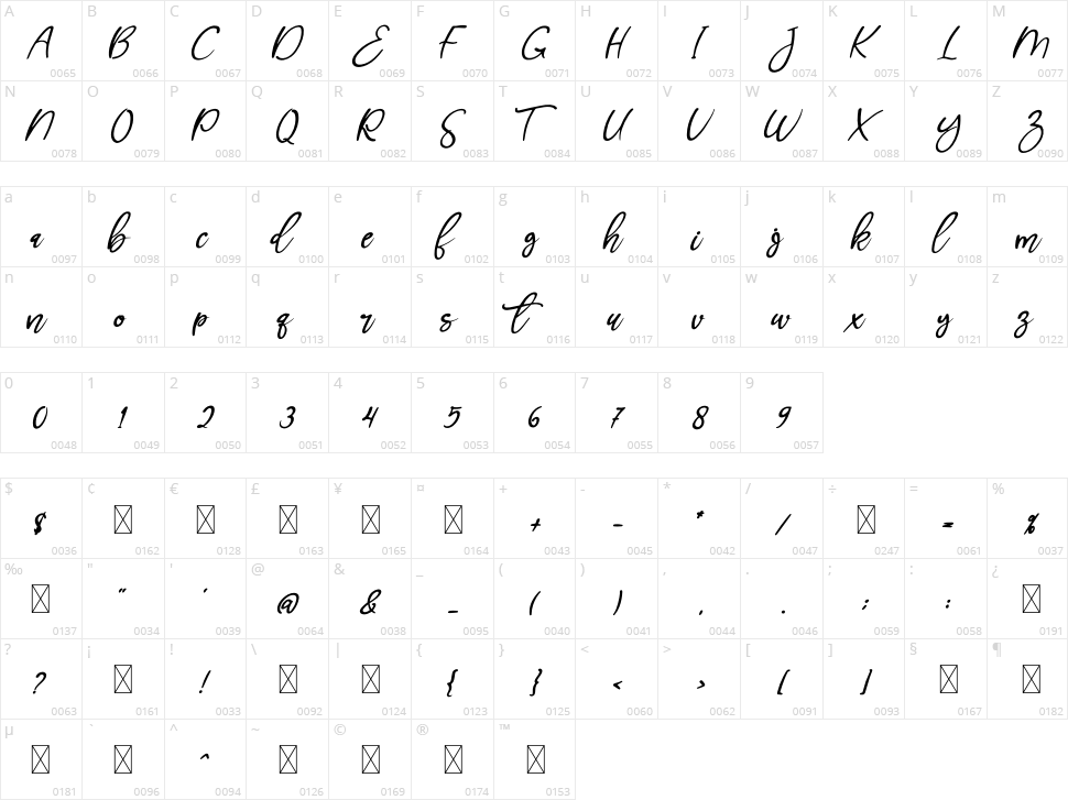 Jollia Bolla Character Map