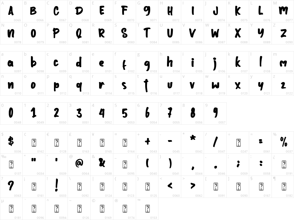 Jolly Angel Character Map