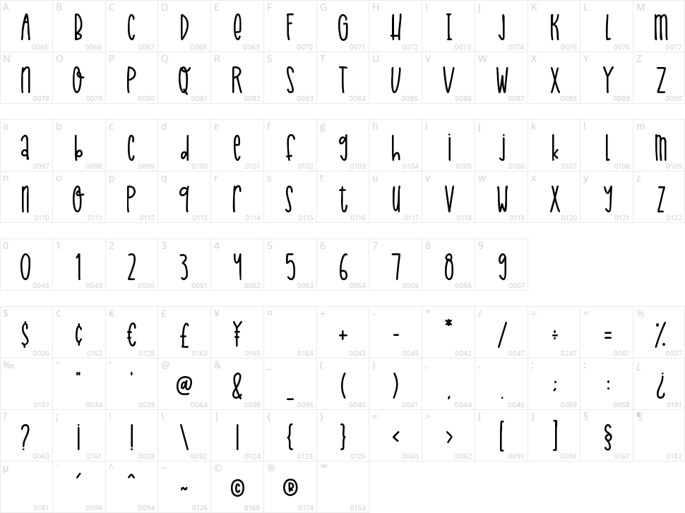 Jolly Dream Character Map
