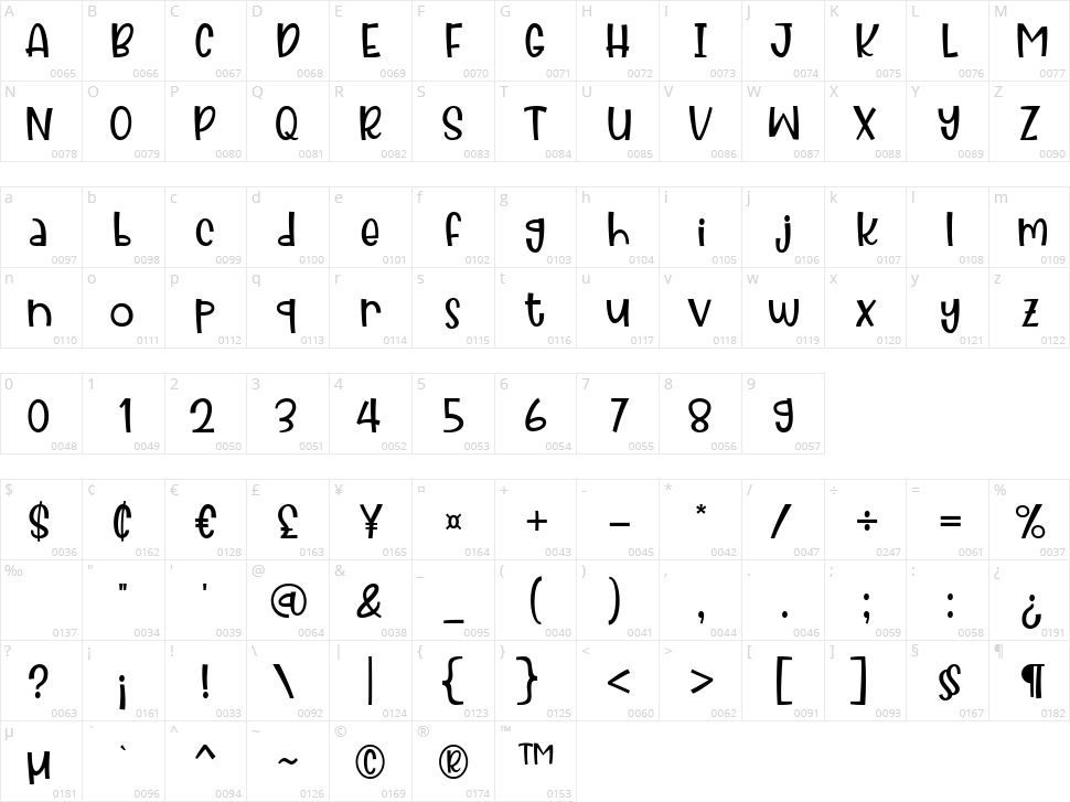 Jolly Rainbow Character Map