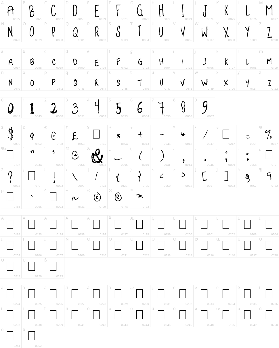 Jolly Beggar Character Map