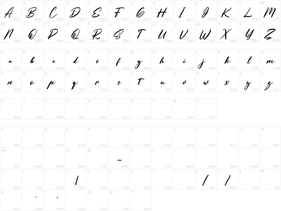 Jollynorly Character Map