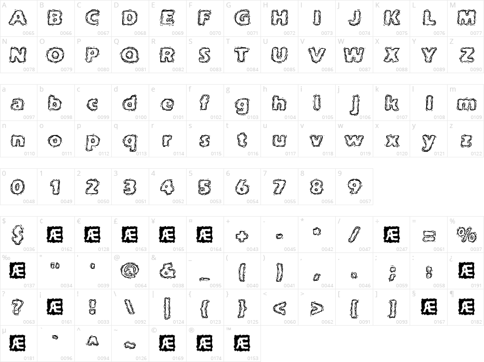 Jolt Of Caffeine Character Map