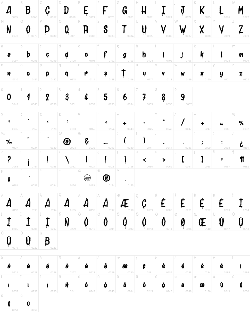 Joly Death Character Map