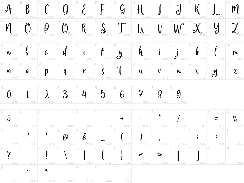 Jolystmas Character Map