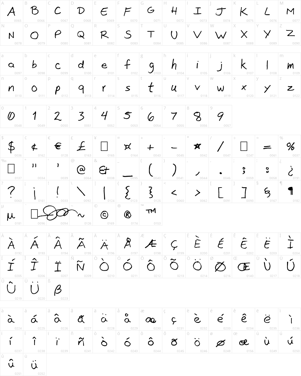 Jon Sans Character Map