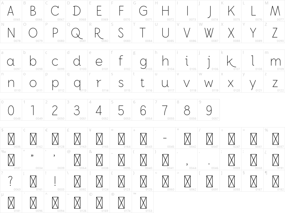 JonahAFYL Character Map