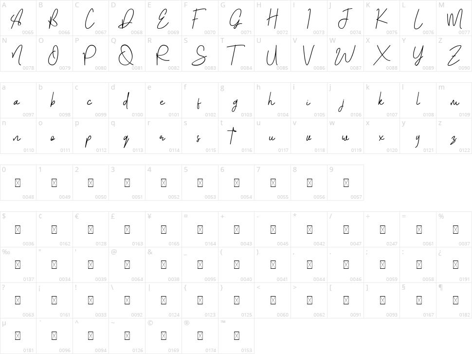 Jongkeh Character Map