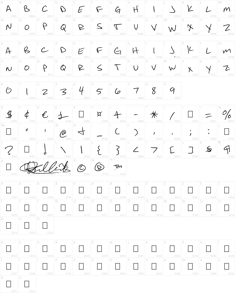 Jonny Mack Character Map