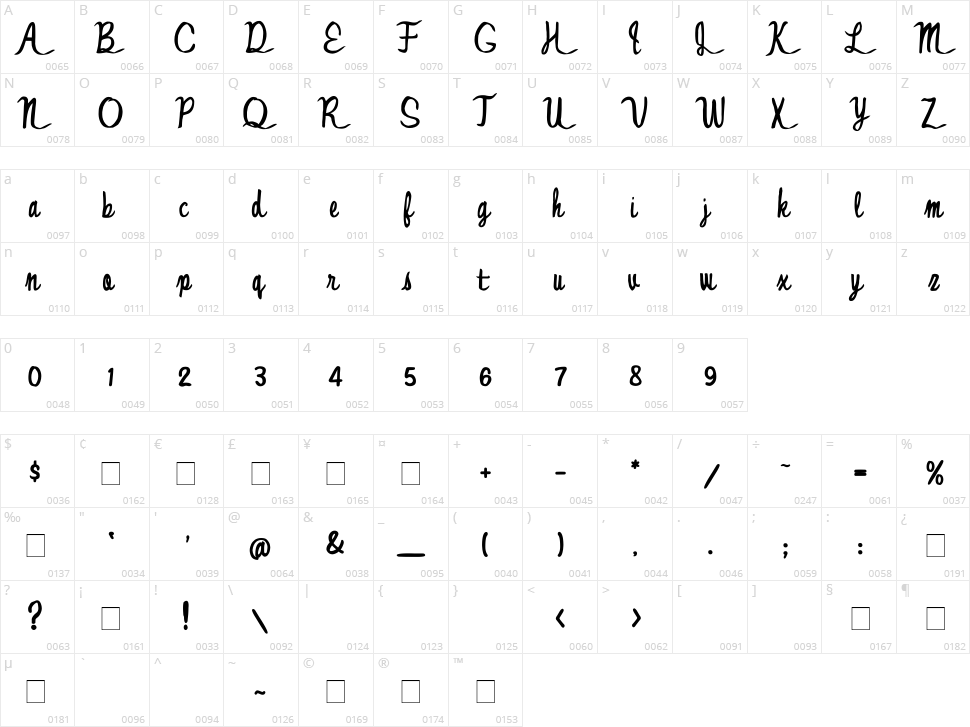 Jonny Quest Classic Character Map