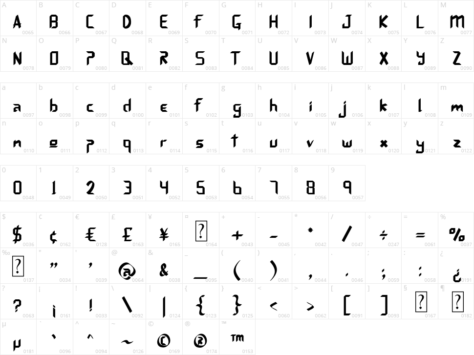 Joosepi Character Map