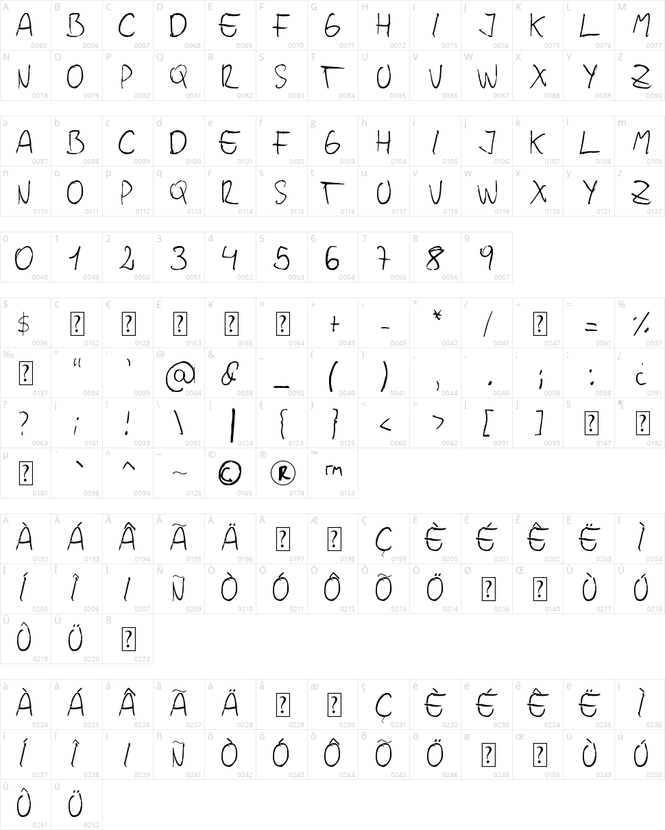 Jopea302 Simple Character Map