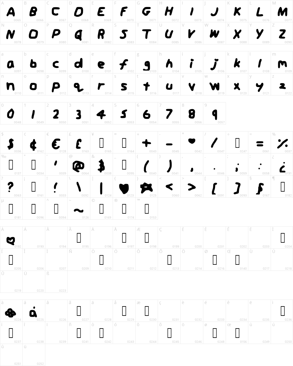 Jordans Fontt Character Map